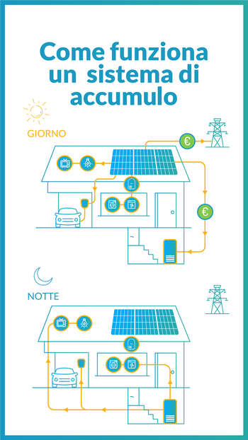 <h3>I 10 vantaggi di un impianto fotovoltaico</h3>