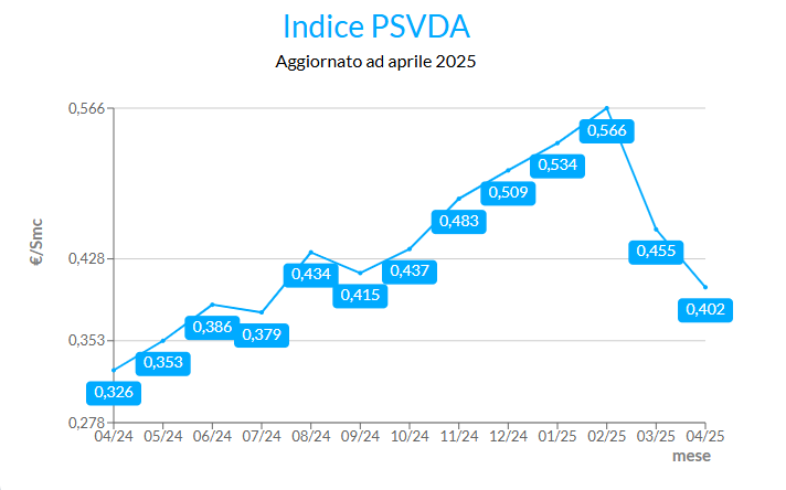 Grafico_PSVDA