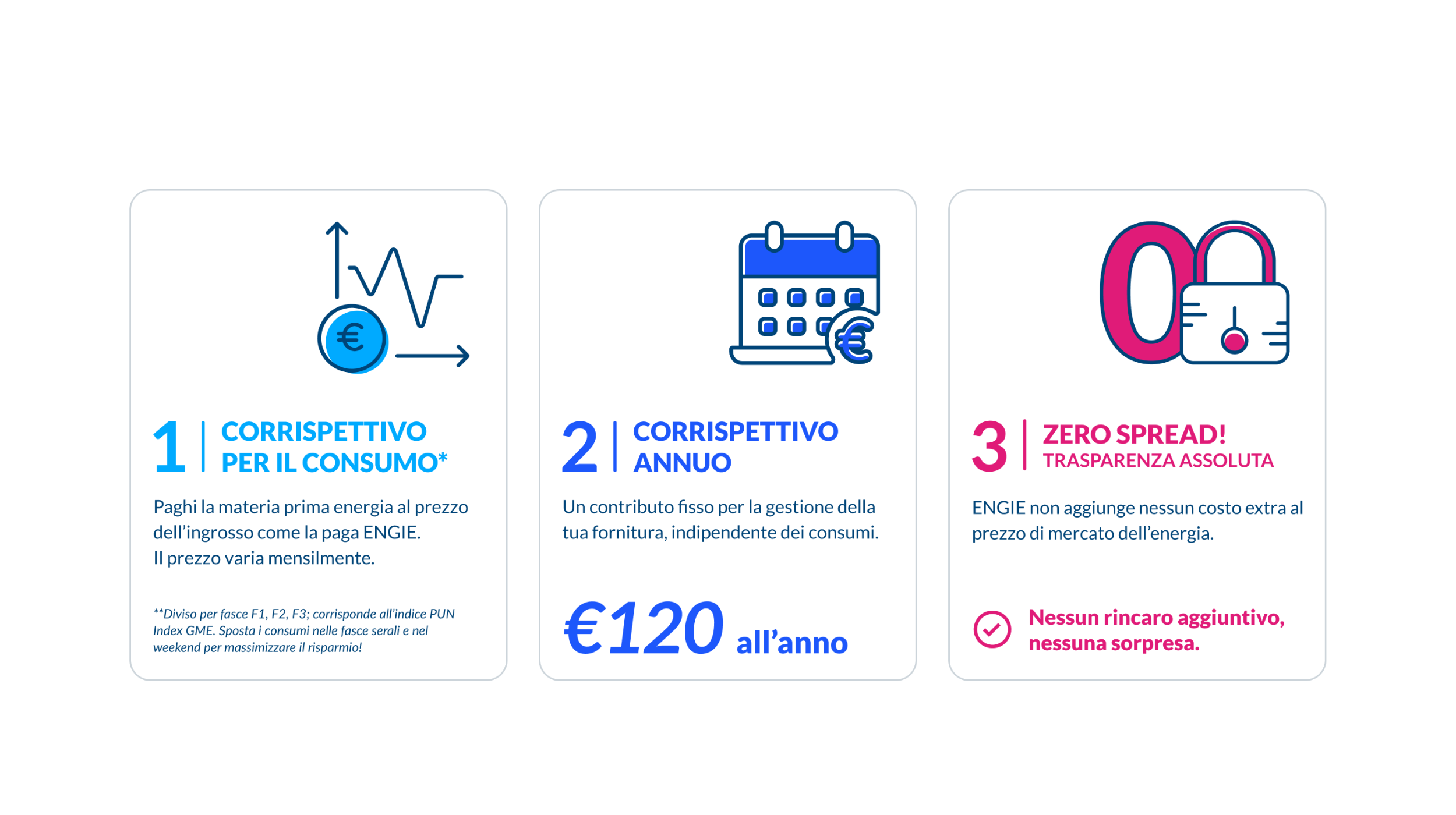 Cosa paghi davvero? L'offerta in 3 punti chiari